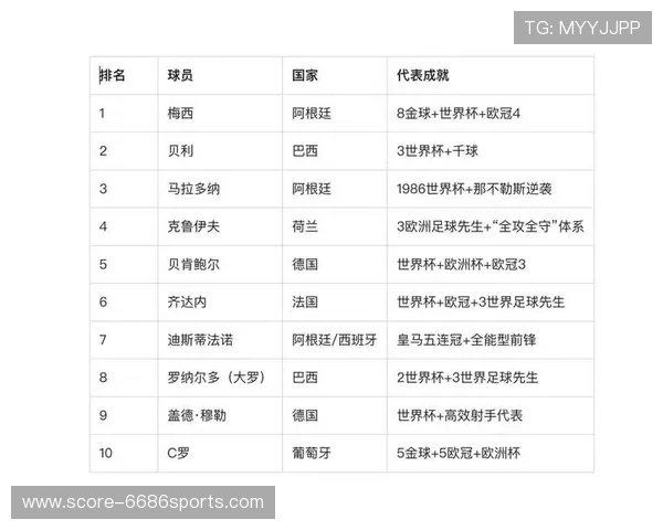 全球足球巨星排名全解析 各国球员实力对比详解